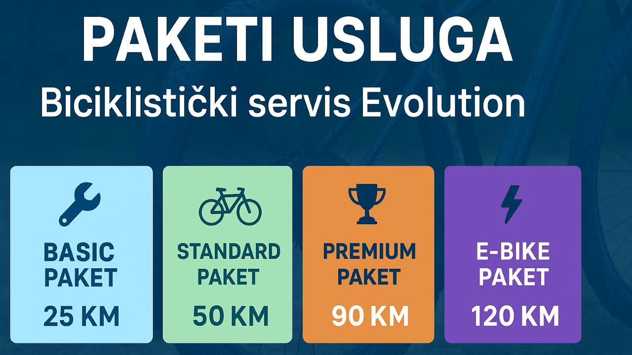 Paketi usluga – Biciklistički servis Evolution
