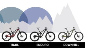 Trail vs Enduro vs Downhill: Kako izabrati pravu mašinu za vaš stil vožnje?