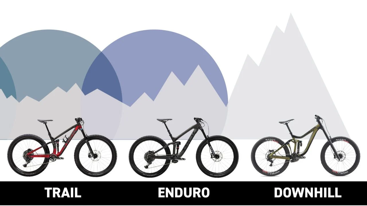 Trail vs Enduro vs Downhill: Kako izabrati pravu mašinu za vaš stil vožnje?