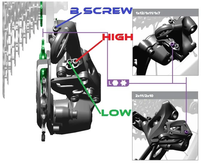 Položaj H šrafa, L šrafa i B šrafa na zadnjem mjenjaču