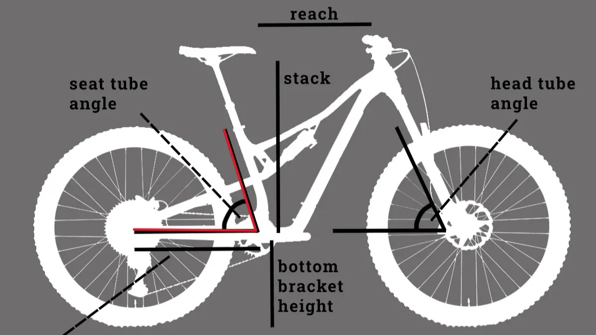 Dijagram MTB geometrije koji objašnjava ugao gornje cijevi i kinematiku