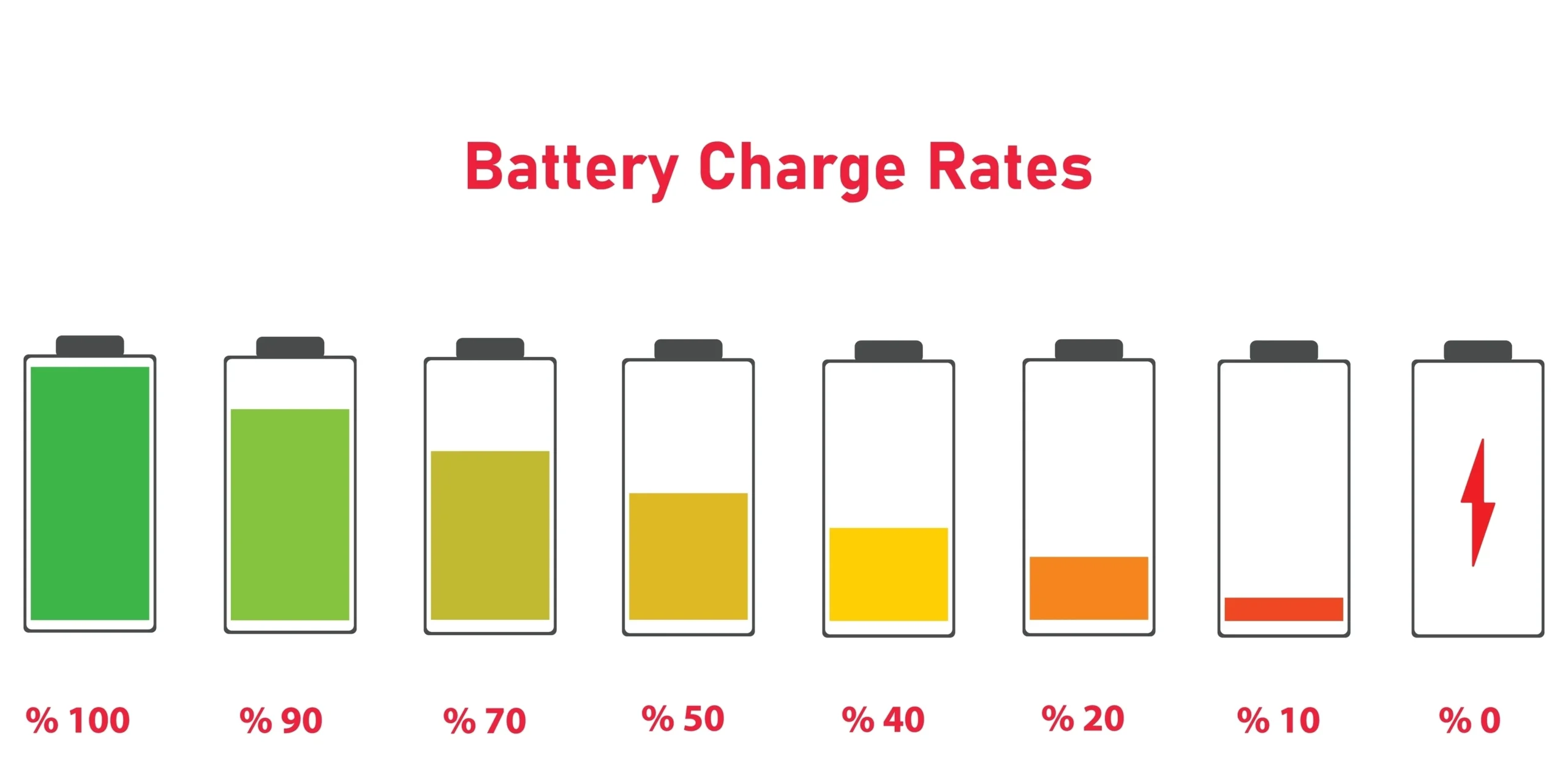 Pravilno punjenje i održavanje baterije e-bicikla