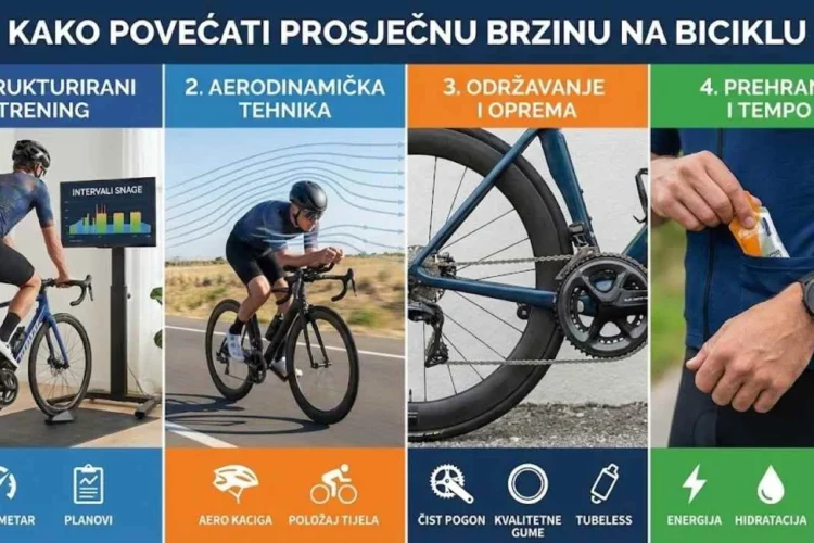Kako povećati prosječnu brzinu na biciklu: 15 dokazanih savjeta 9 Kako povećati prosječnu brzinu na biciklu