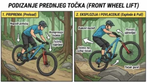 Podizanje Prednjeg Točka: Front Wheel Lift Protokol (Nivo 1 & 2) | MTB Evolution