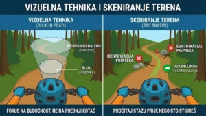 Vizuelna Tehnika i Skeniranje Terena: Protokol (Nivo 1 & 2) | MTB Evolution