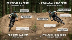 Vožnja Kroz Nagnute Krivine: Berm Riding Protokol (Nivo 2 & 3) | MTB Evolution