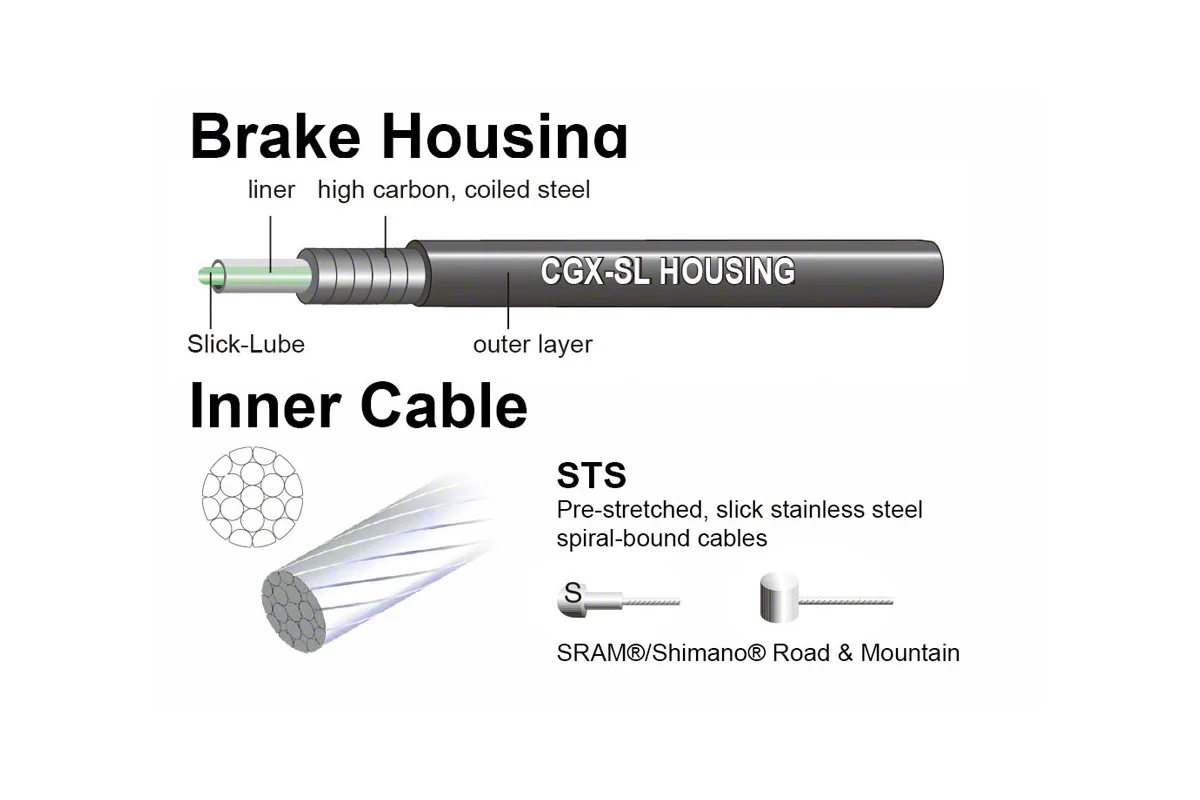 Presjek: Kako rade sajle i bužiri