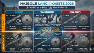 Najbolji lanci i kasete 2026: Vodič za e-bike i klasični MTB