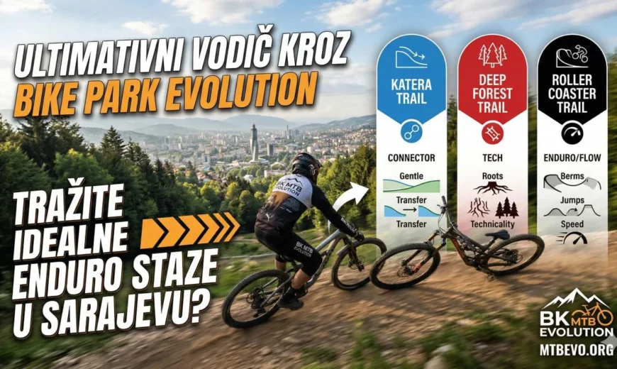 Vodič kroz Bike Park Evolution: Najbolje Enduro staze u Sarajevu